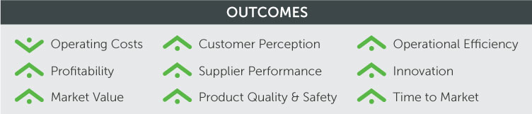 PLM Business Outcomes